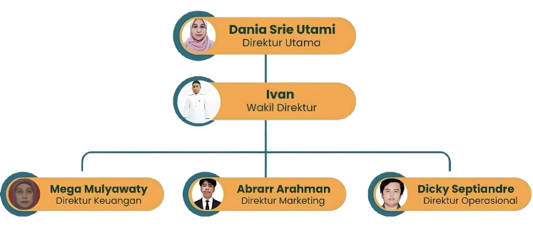 Struktur Organisasi M3 Tours